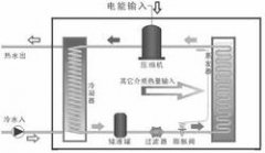 熱泵熱水器是太陽能產(chǎn)品嗎？